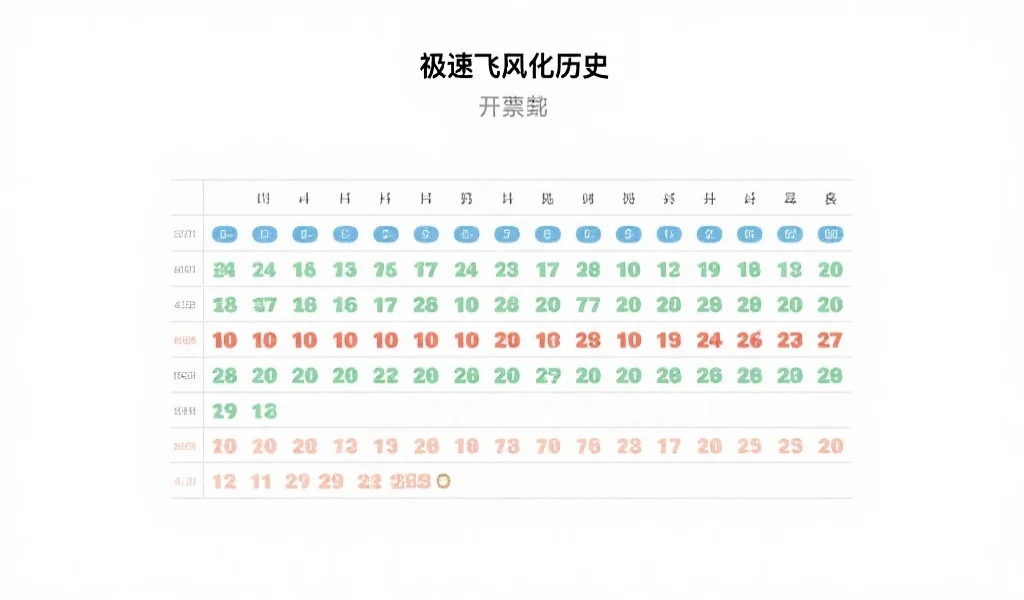 极速飞艇走势图入门指南：快速掌握基础图表关键信息